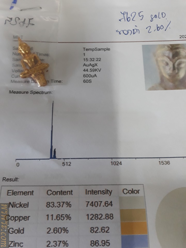 พระยอดธง เนื้อสำริด เปียกทองคำแท้ มีค่าau/gold2.60%+-