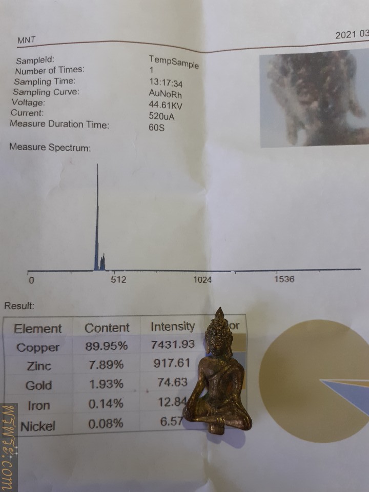 พระยอดธง เนื้อสำริด เปียกทองคำแท้gold/AU1.93%+-/Phra Yodthong amulet, bronze, wet with real gold, gold/AU1.93%+-