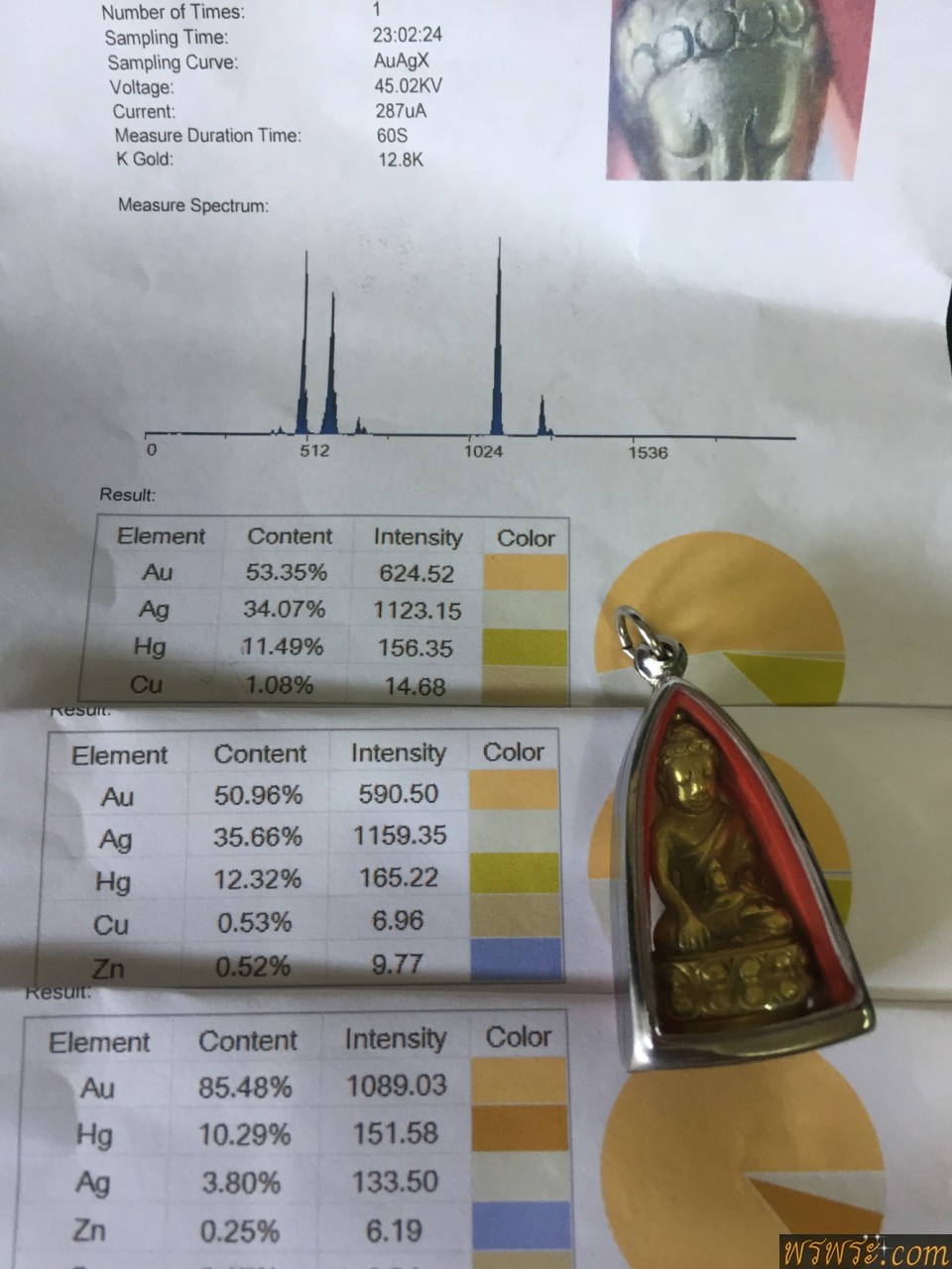 โชว์พระ วทพ//PRA GING PAOWALED GOLD50%药师佛, 藥師佛 黄金พระกริ่ง ปวเรศ ทองคำ อธิฐานจิต โดย สมเด็จ พุฒาจารย์ โต พรหมรังษี พ.ศ.๒๔๑๑ ทองแท้50%+-หนัก ประมาณ31.60 กรัมPRA GING PAOWALED GOLD50%药师佛, 藥師佛