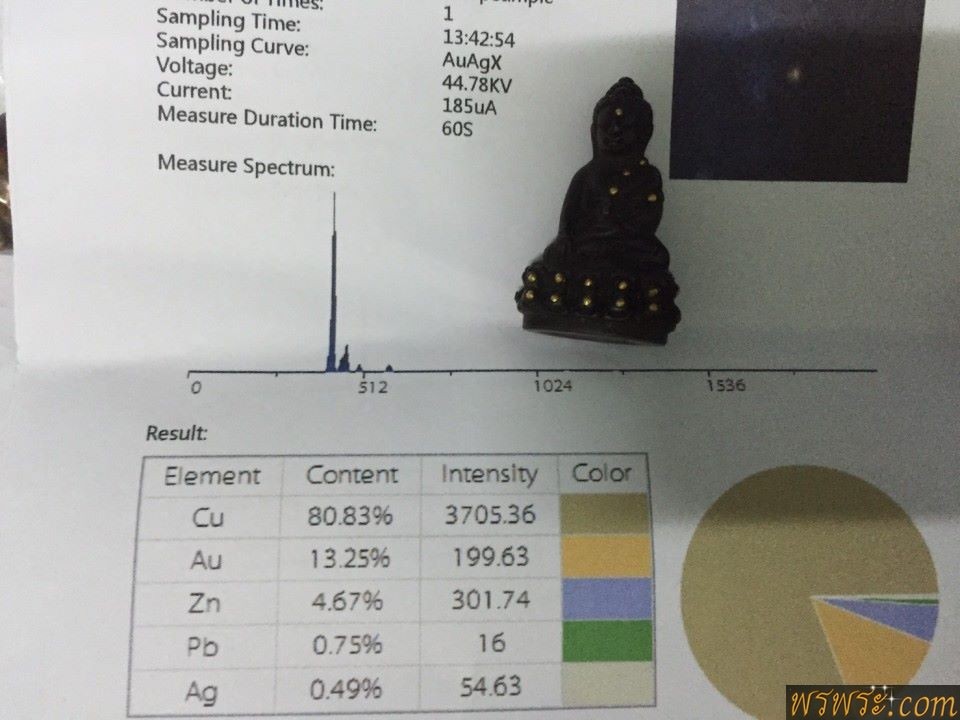 พระกริ่งปวเรศ หมุดทองคำ เนื้อสัมฤทธิ์ กริ่งดัง