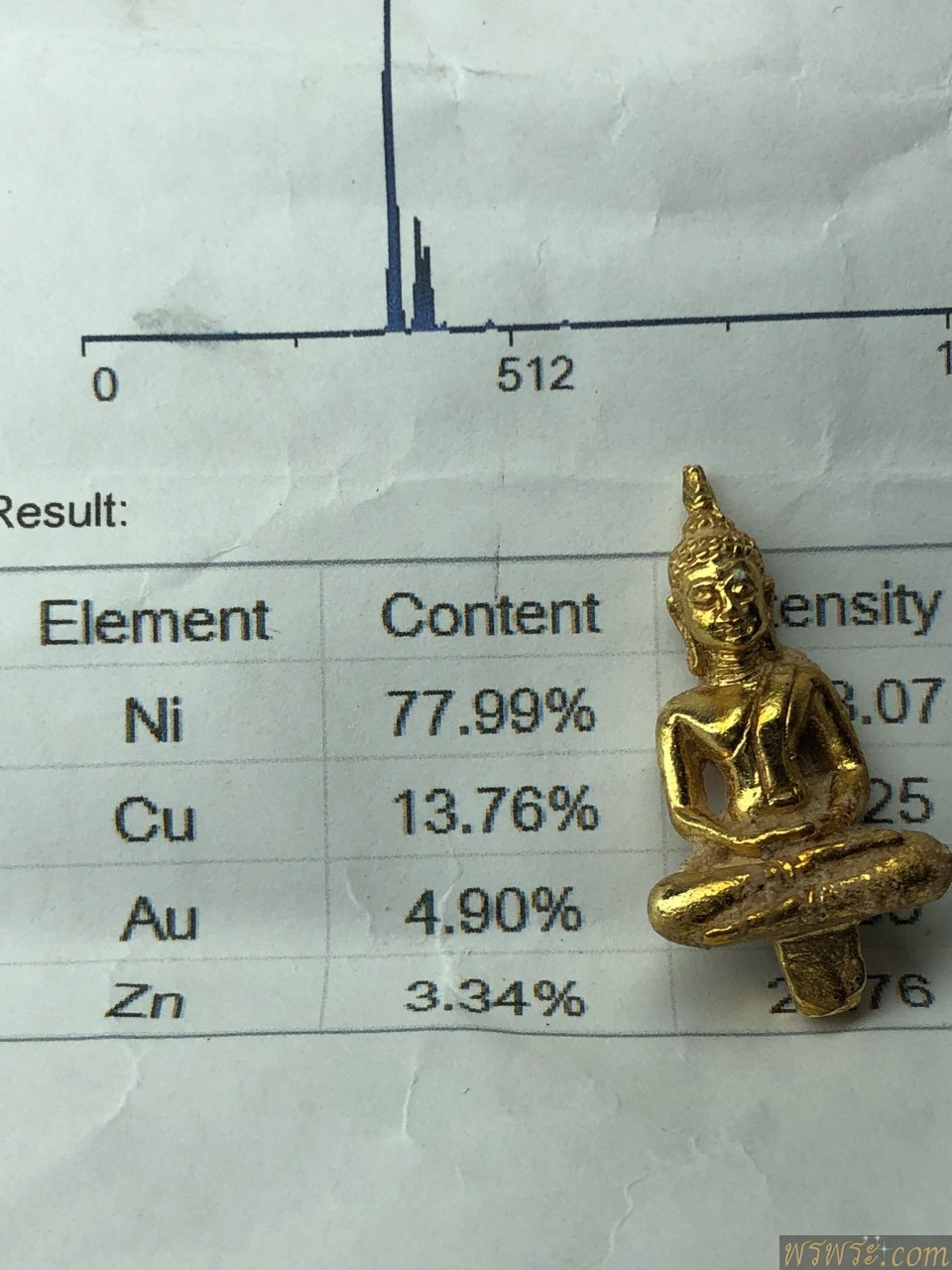 ปิด//พระยอดธง เนื้อสัมริดเปียกทองคำAU/GOLD4.90%+-